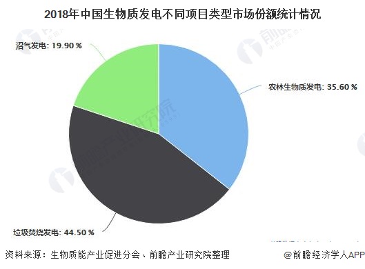 我国生物质能发电累计装机容量突破2000万千瓦